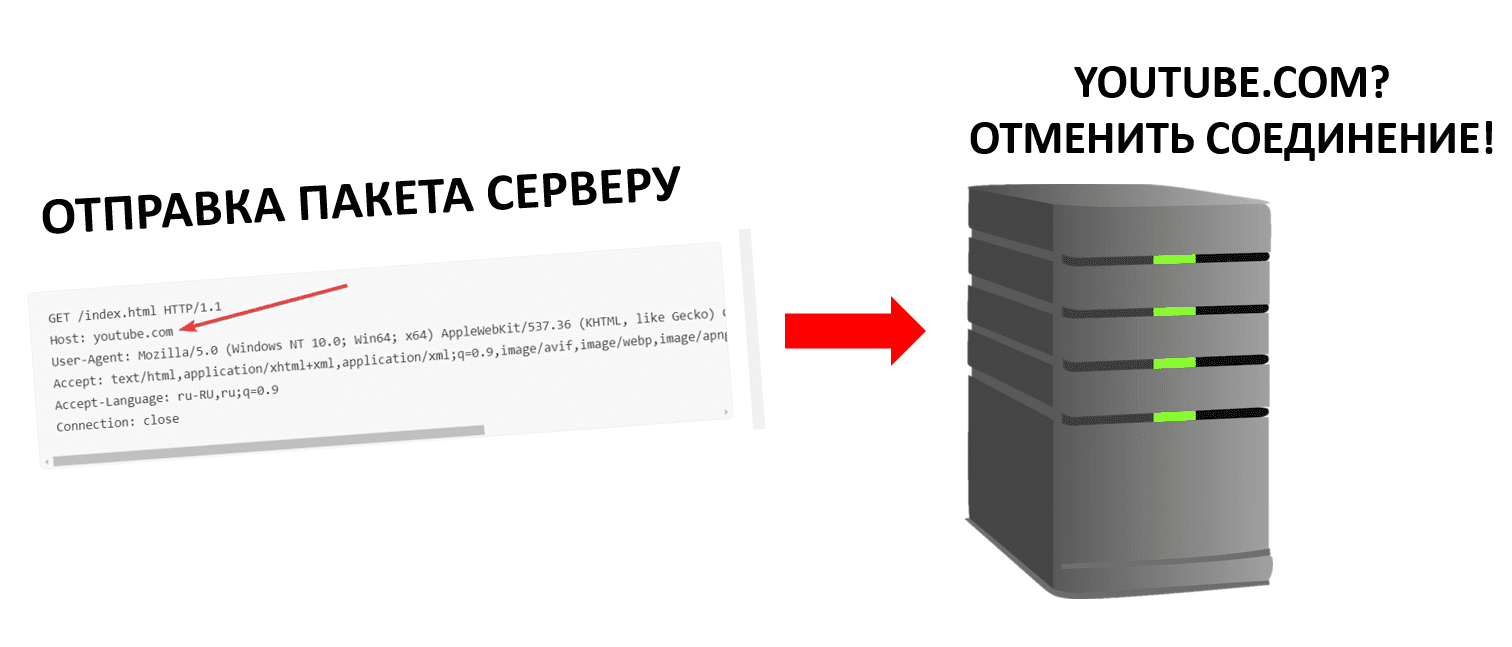 About DPI