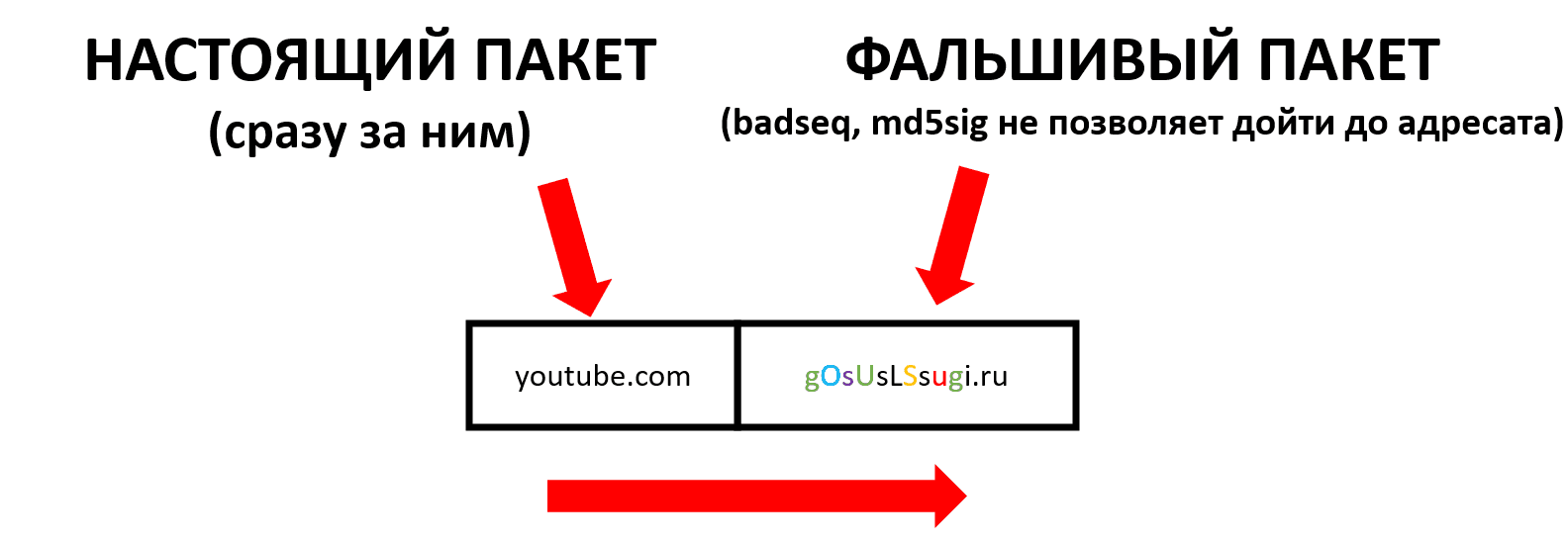 example of fake