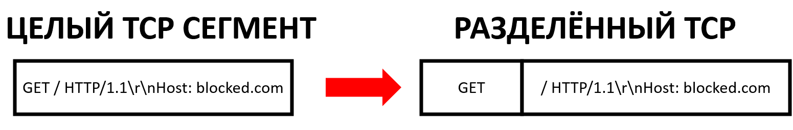 TCP example